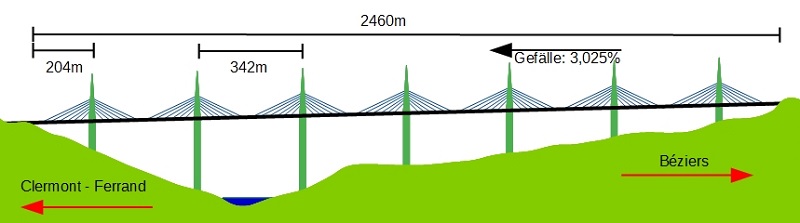 Brücke Millau Brücke Millau